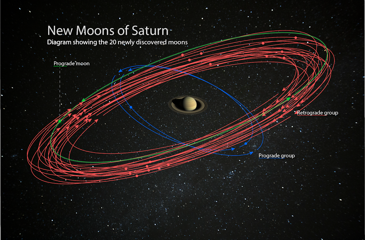 Saturn has 20 new moons, and they all need names BGR