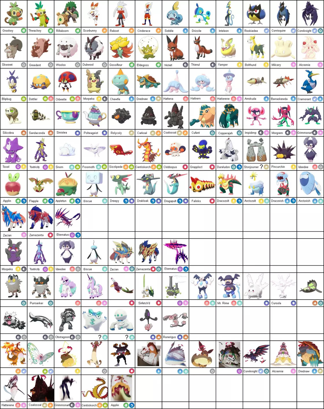 Rumor: Entire Galarian Pokédex Has Been Leaked, Prepare To Be