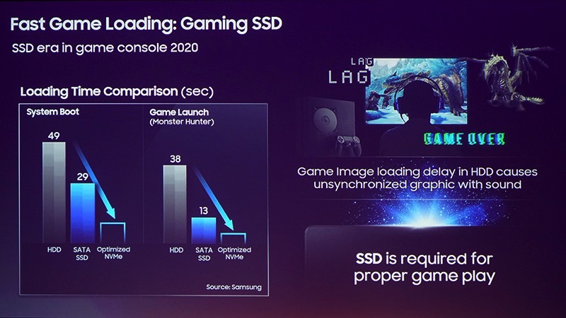 ssd on ps5
