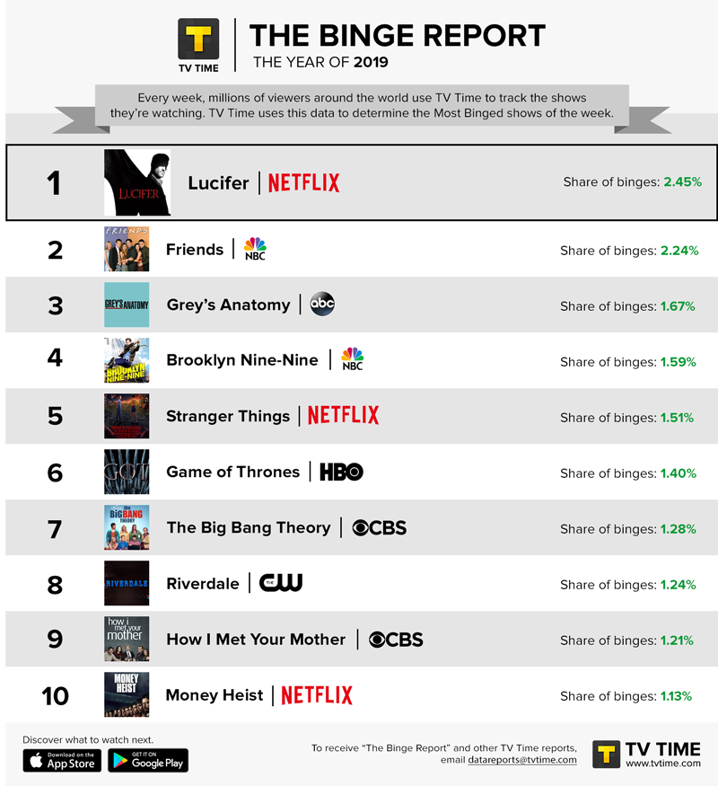 What to binge hot sale on netflix 2019