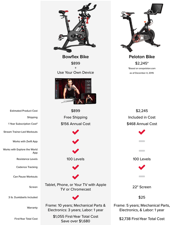 monthly fee for peloton