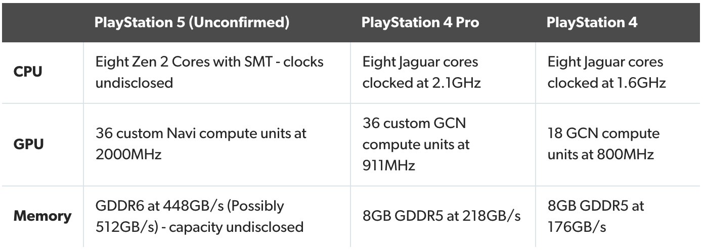 PS5 and Xbox specs leak teases massive upgrade over existing consoles | BGR