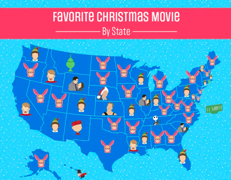 See if you agree with this list of the most popular Christmas movies