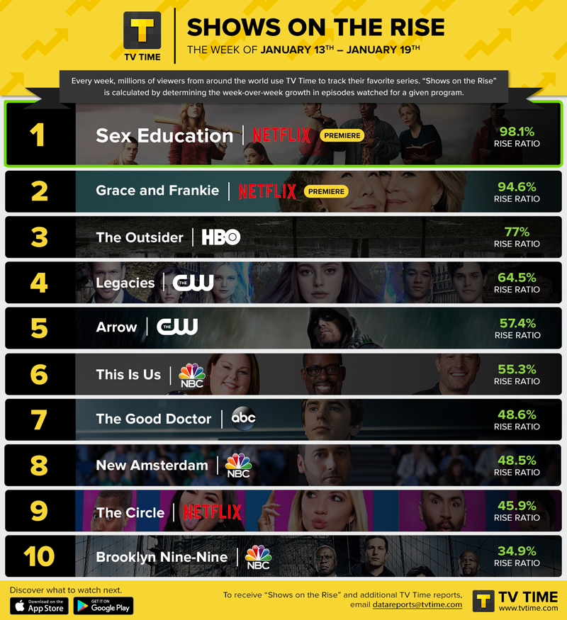 Top 10 Netflix series of all time!