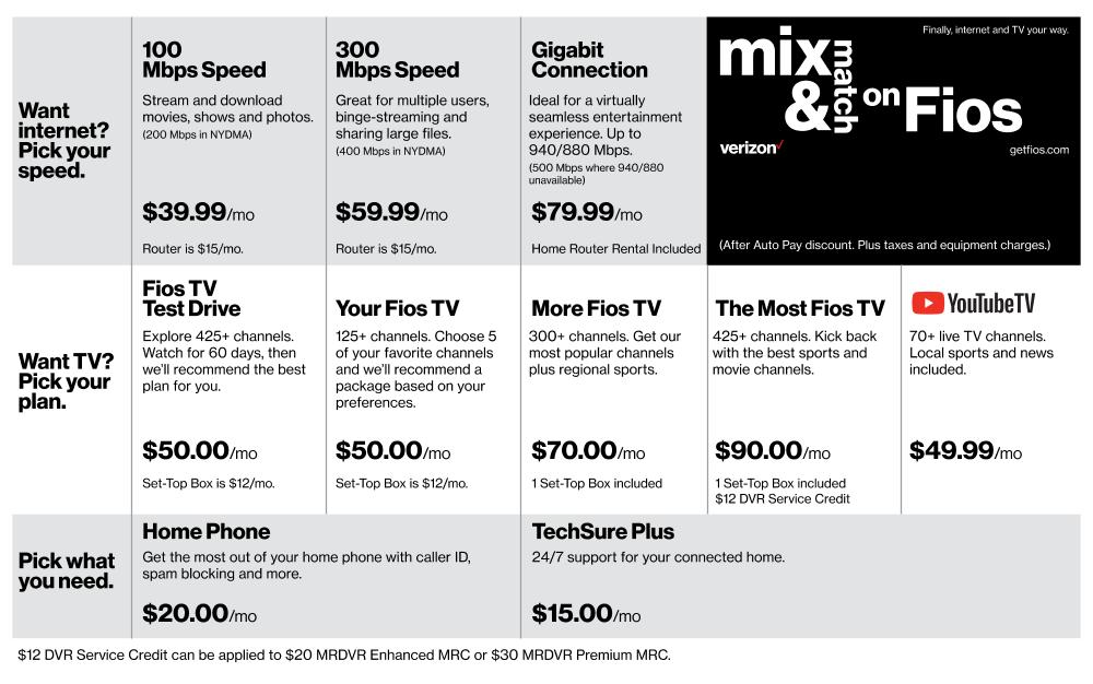 Verizon fios deals service