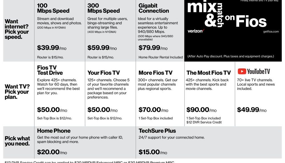 TV: plans, pricing, channels, how to cancel