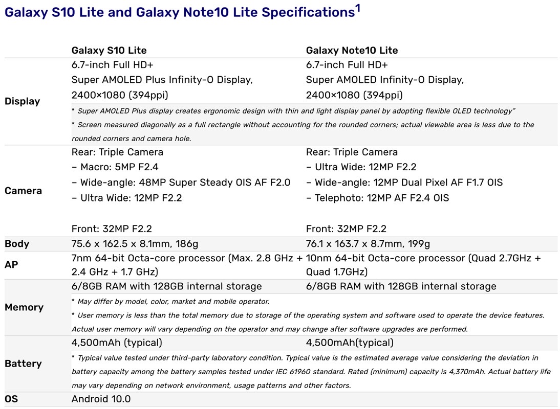Samsung Galaxy Note10 Lite specs - PhoneArena