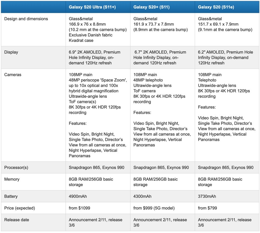 galaxy s20 pay monthly