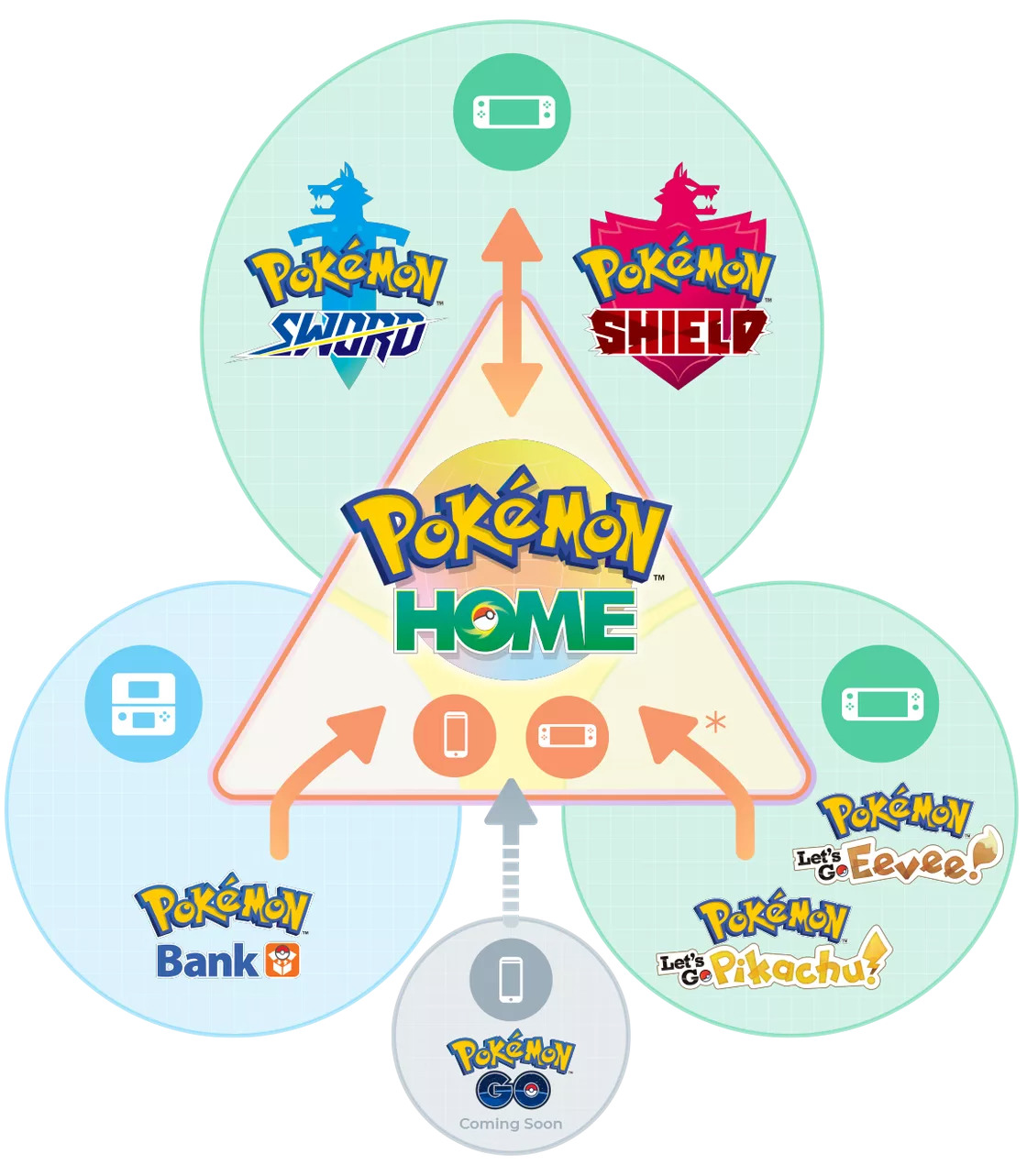 Pokemon Home: How To Transfer (Almost) All Your Old Teams