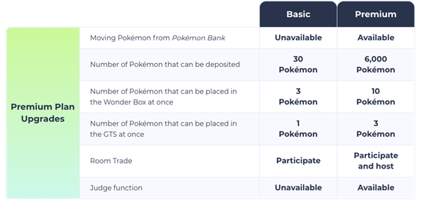 Pokémon Bank - Features