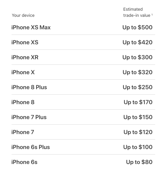 Apple Just Slashed The Estimated Trade In Values Of Iphones Macs And More 