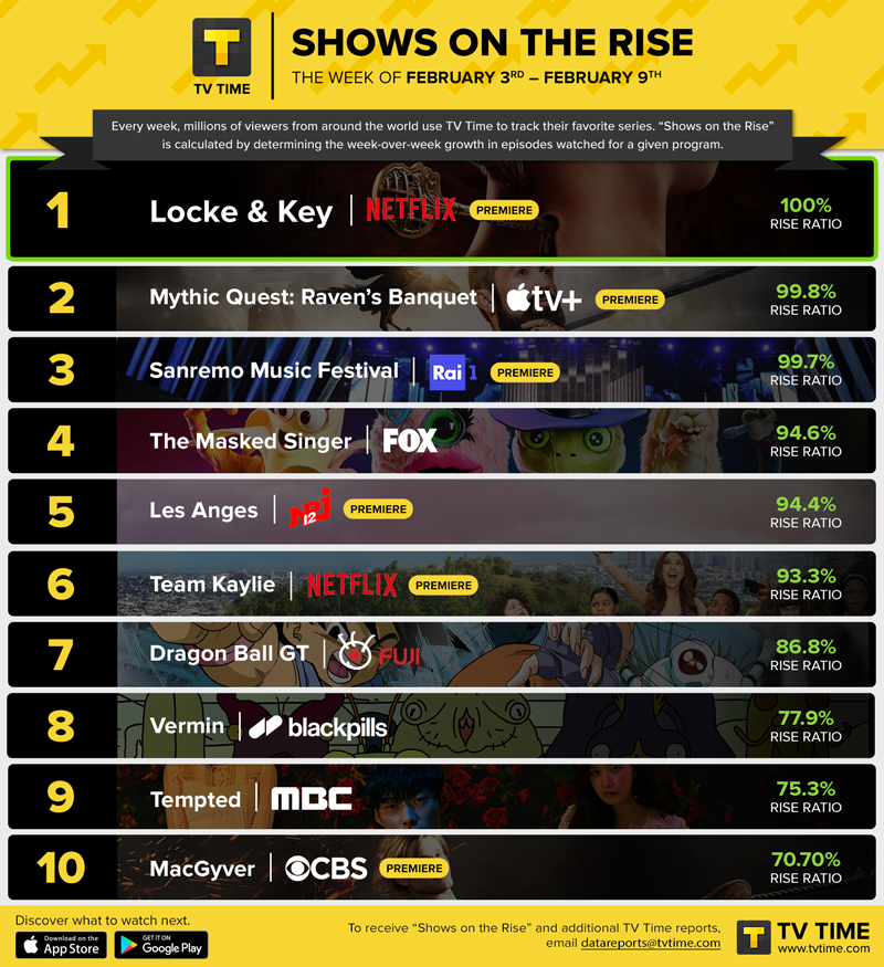 top ten shows to watch