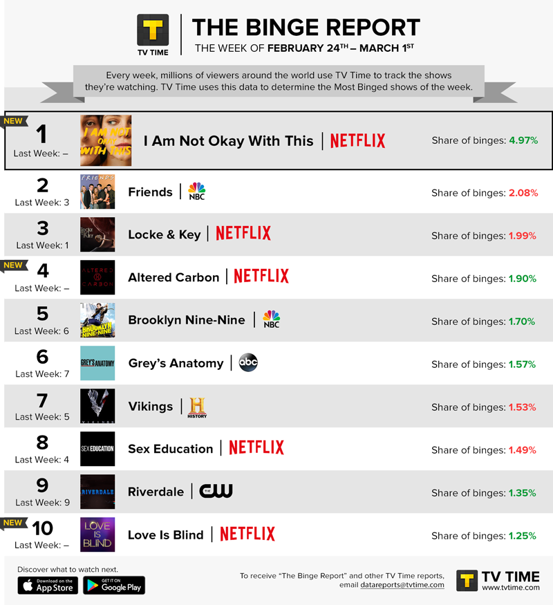 Top ten netflix on sale series