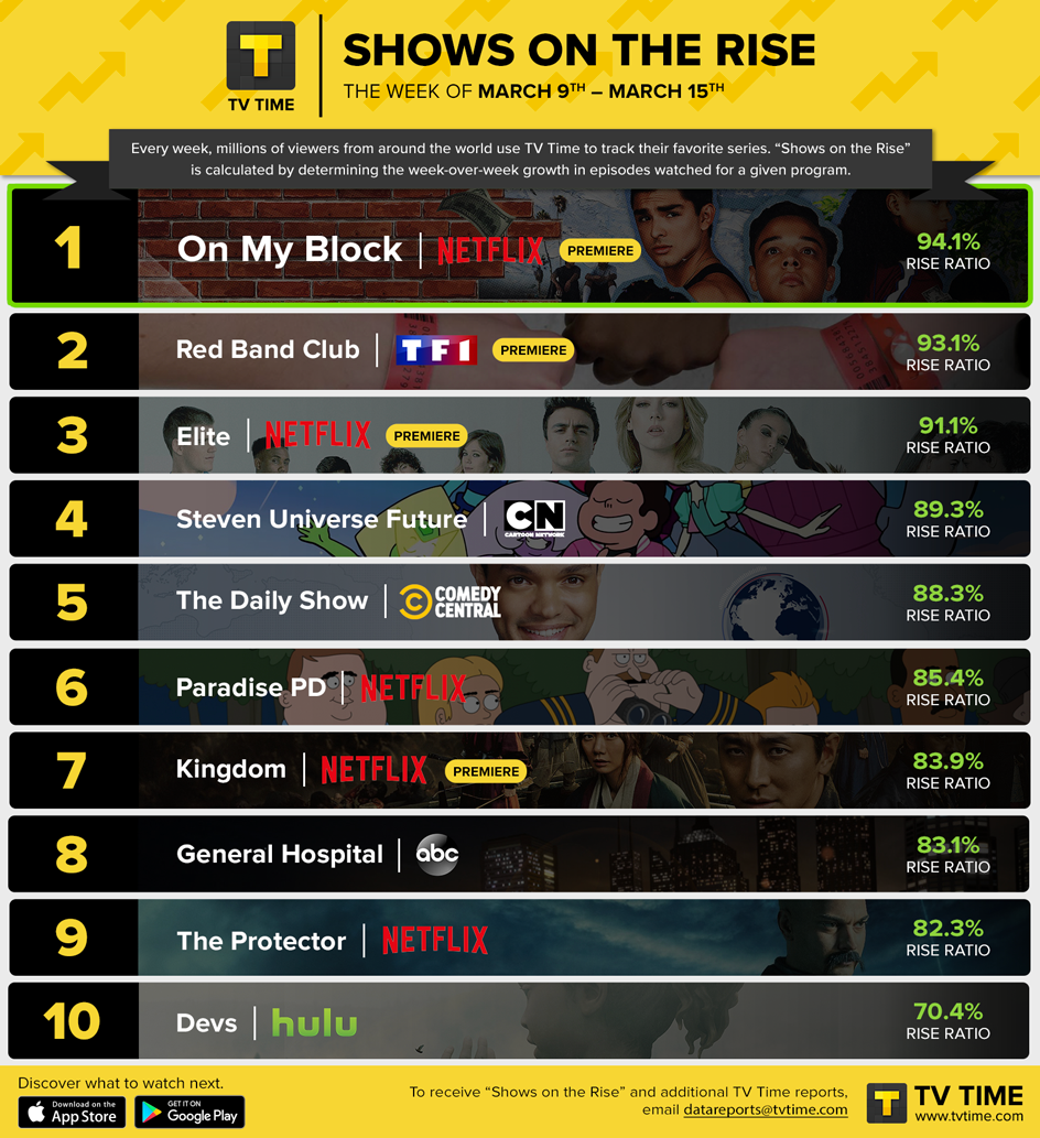 Top 10 netflix hot sale series of all time