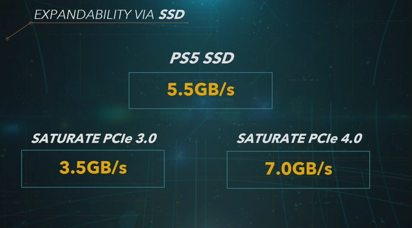 PS5's unusual 825GB SSD is an annoying compromise – BGR
