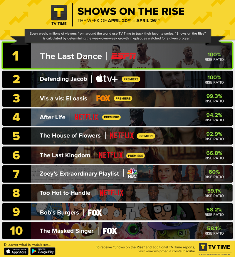 Here Are The Top 10 New Shows Everyone S Watching On Netflix And Tv Bgr