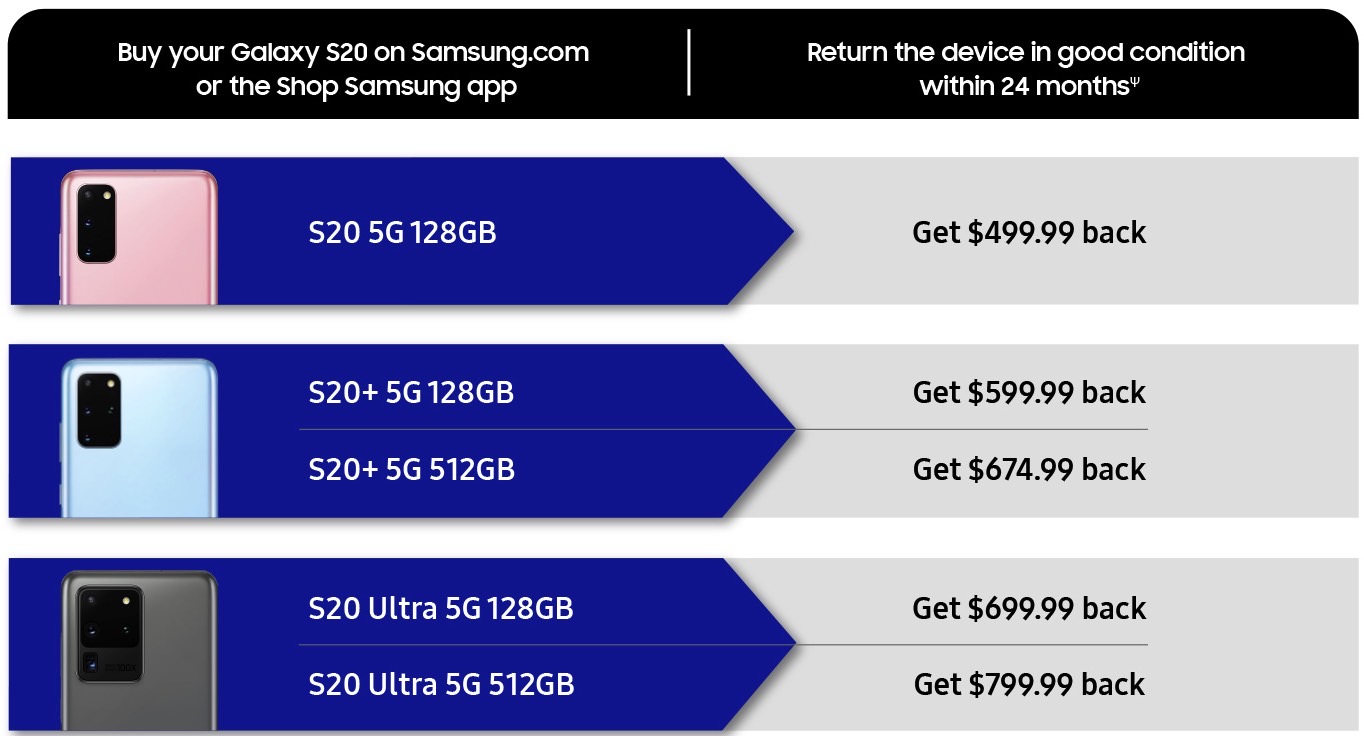 s20 upgrade deals