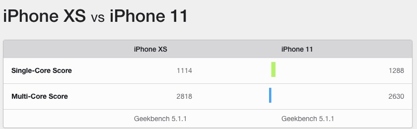 free alternatives to geekbench for mac