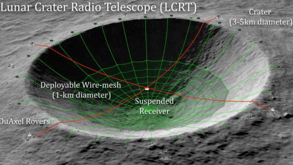 moon crater telescope