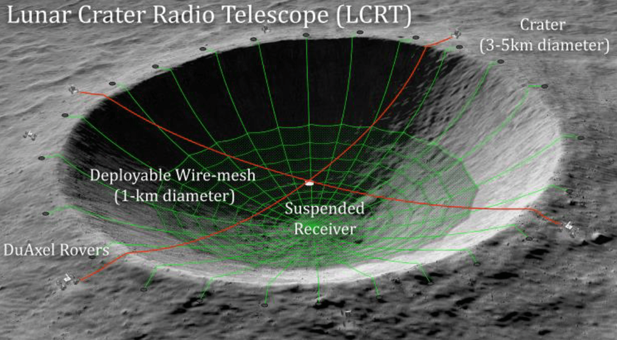 nasa moon crater experiment