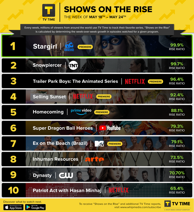 top 10 series to watch now