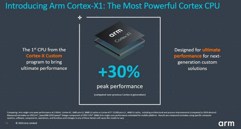 Arm Cortex X1 Chip