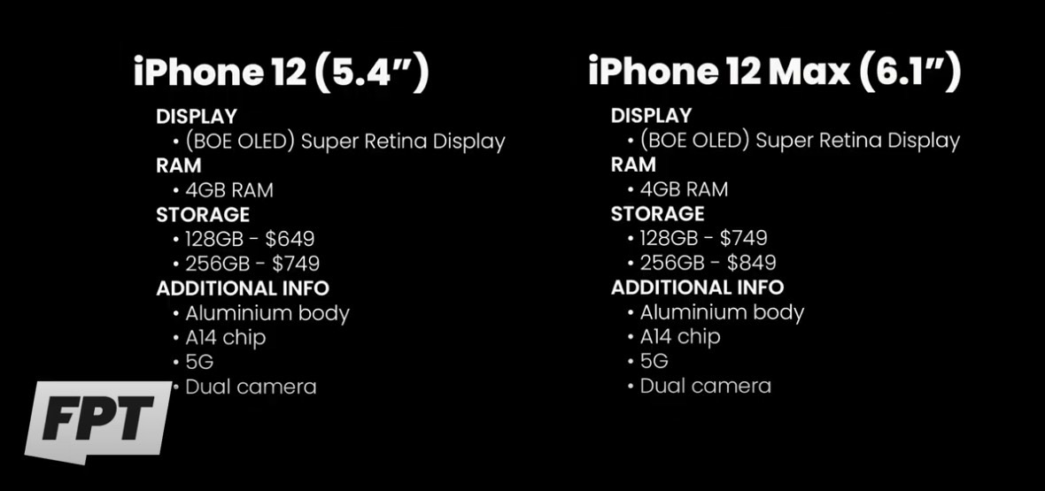 New Leak Reveals All Iphone 12 Specs With Storage Starting At 128gb Bgr