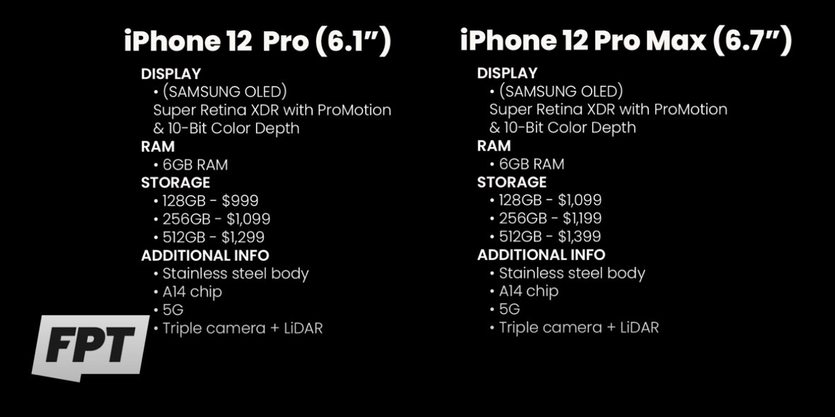 New Leak Reveals All Iphone 12 Specs With Storage Starting At 128gb Bgr