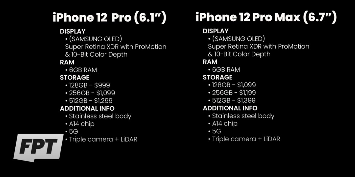 Apple iPhone 12 Pro Max (128GB) - Specs