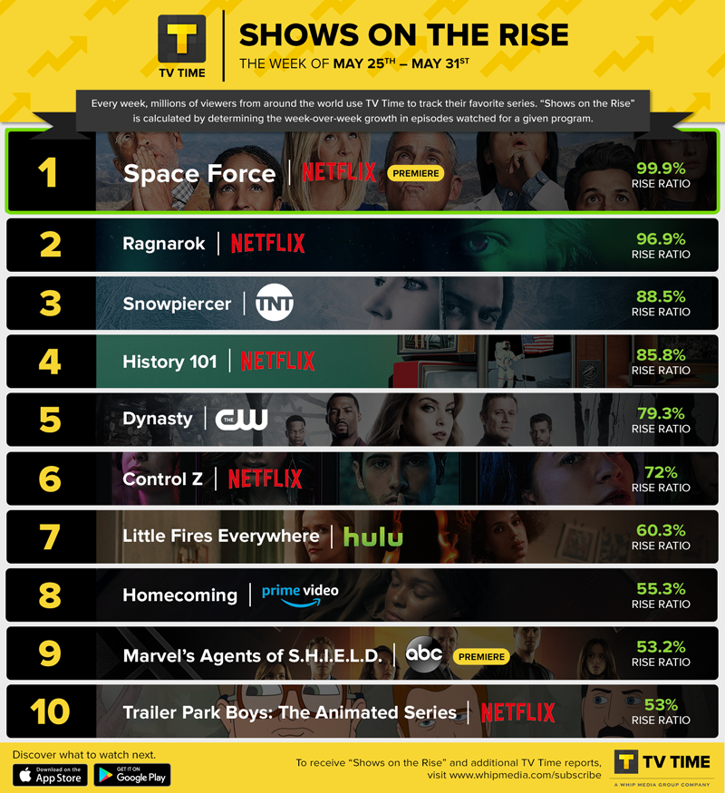 TV Time Shows On the Rise