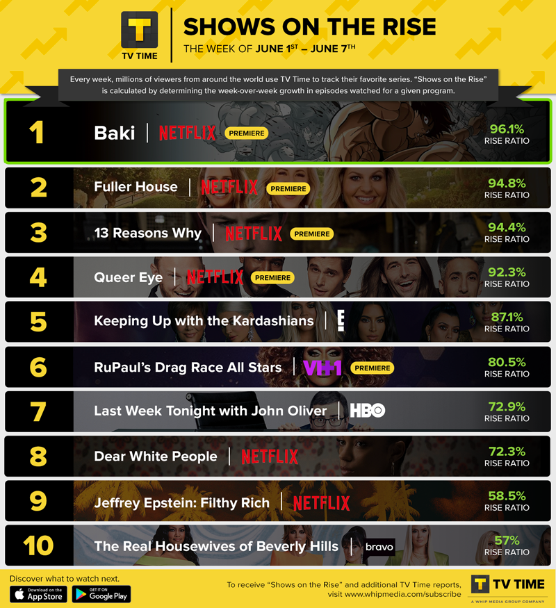 New Netflix shows dominate this week's list of TV series everyone's ...