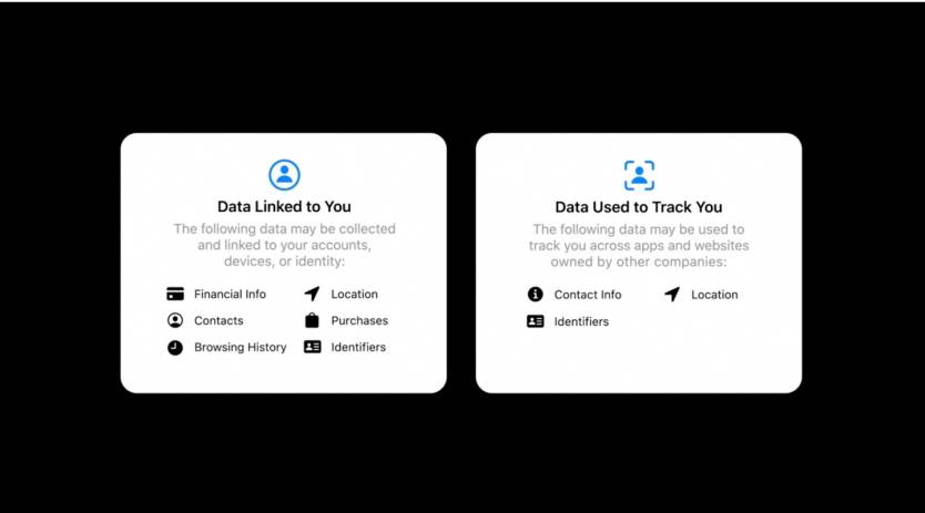 iOS 14 Data Labels