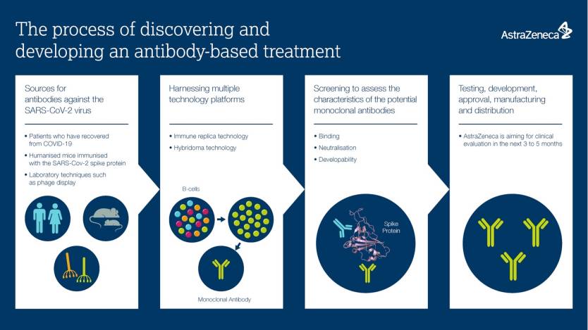 Coronavirus vaccine maker is also developing a promising ...