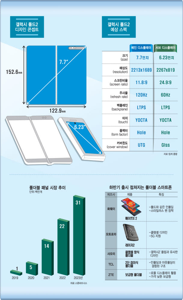 galaxy fold 2 screen size