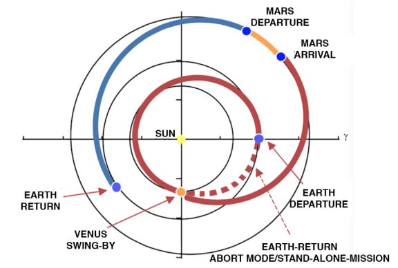 venus flyby