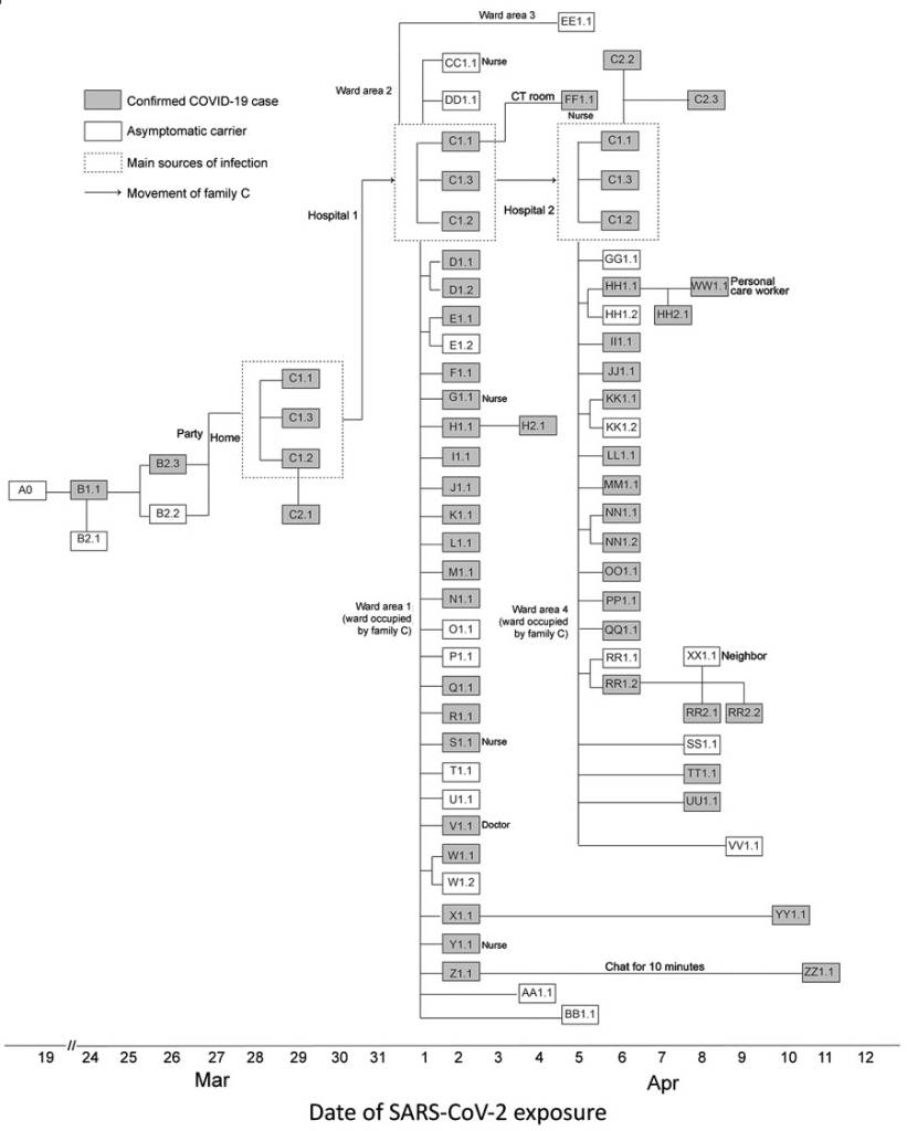 Coronavirus