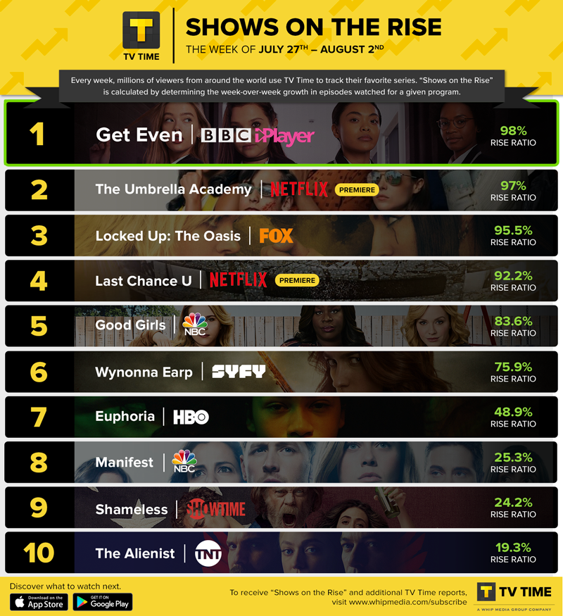 Top 10 best Netflix series, Top 10 best shows on Netflix