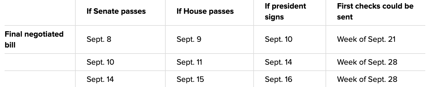 new stimulus check status