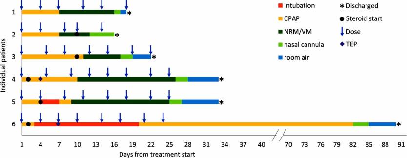 Coronavirus Narsoplimab Study