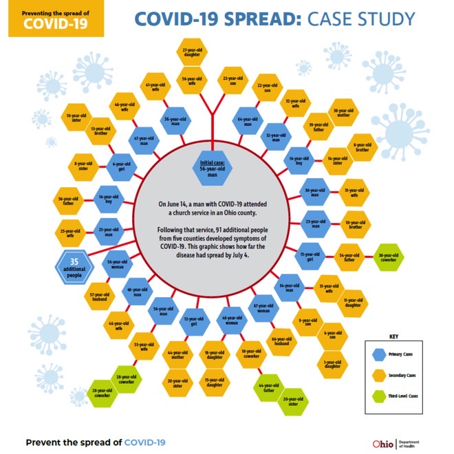 Coronavirus Ohio Church Case