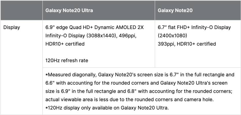 Galaxy Note 20 Ultra vs. Note 20