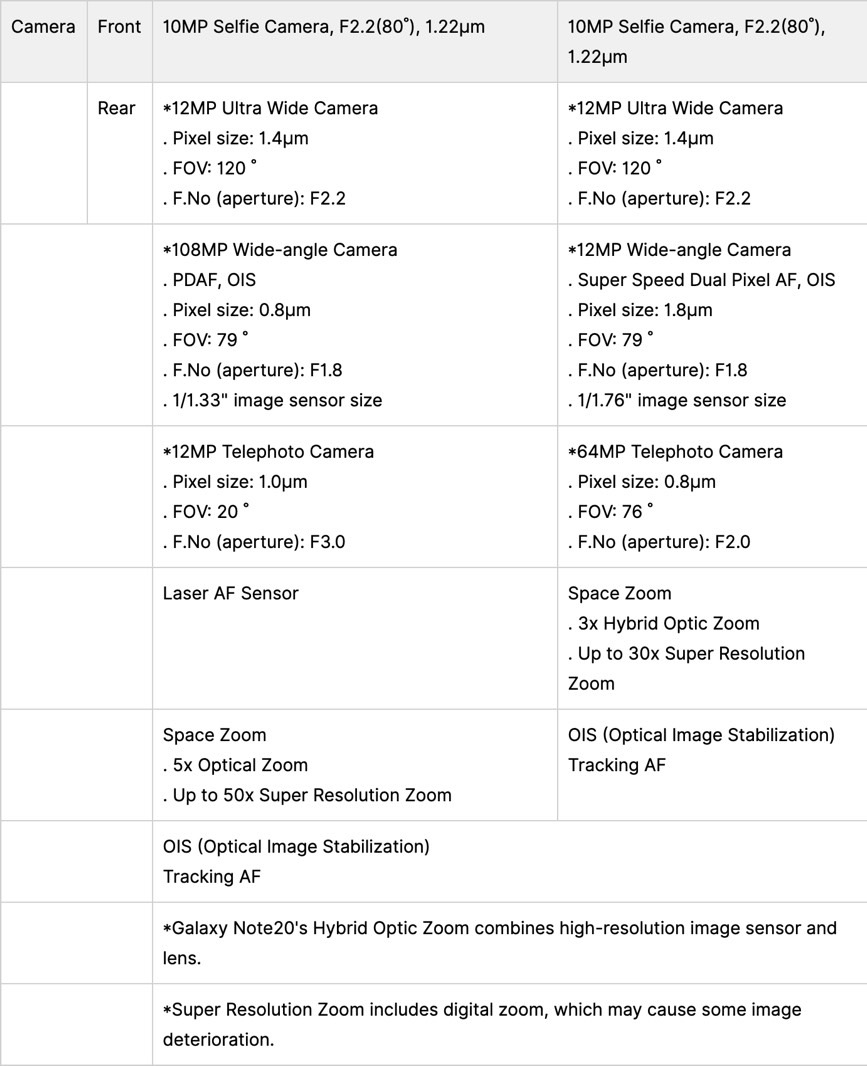 galaxy note 20 specs