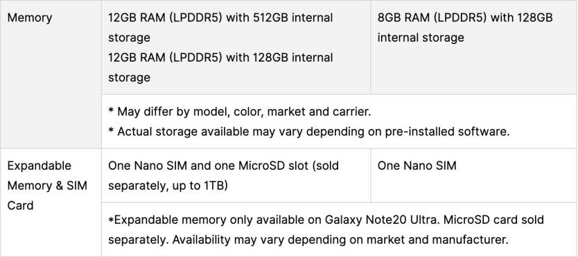 Galaxy Note 20 Ultra vs. Note 20