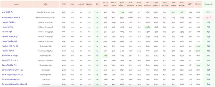 Pixel 5 AI Benchmark