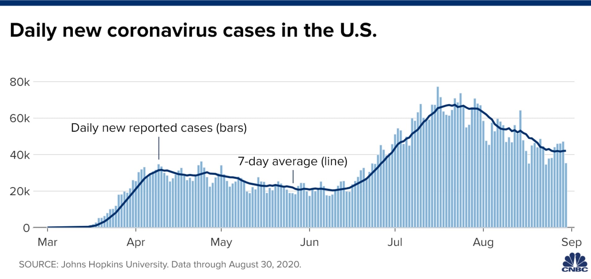 Coronavirus-Cases-September-1st