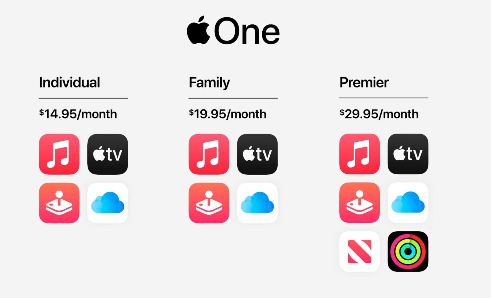 Apple One subscription