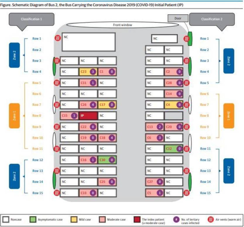 Coronavirus Airborne Spread