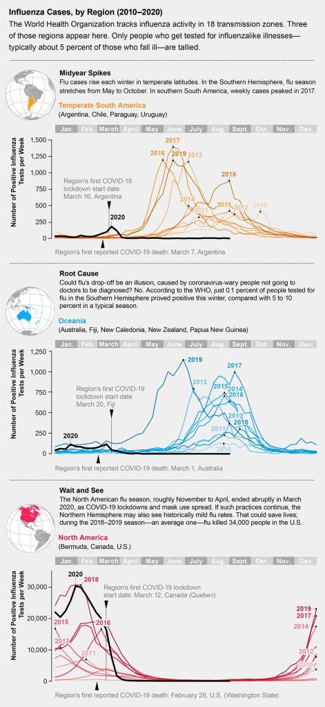 Coronavirus vs. Flu