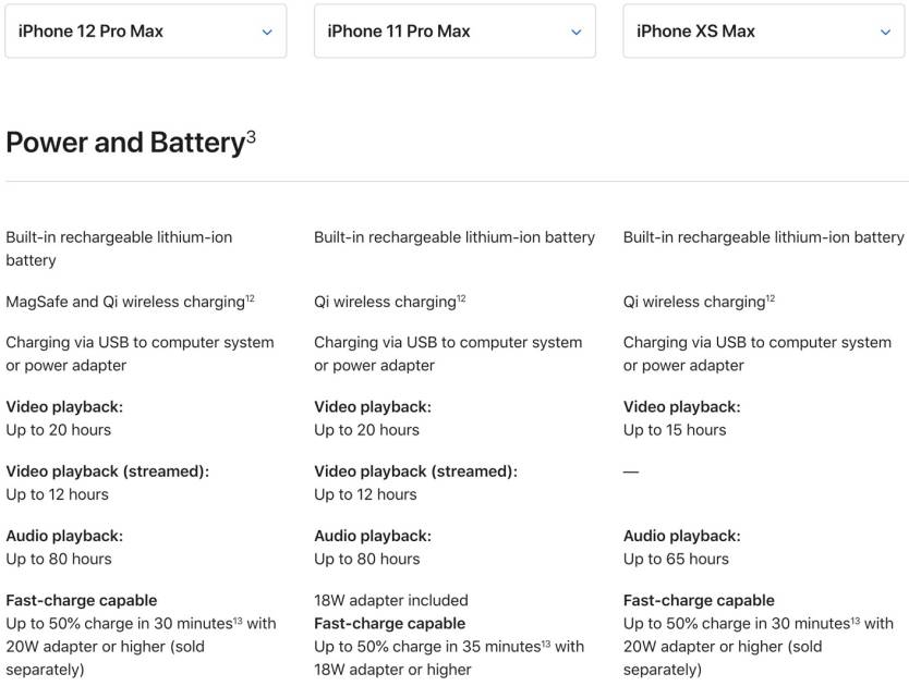 iPhone 12 Pro Max Battery Life