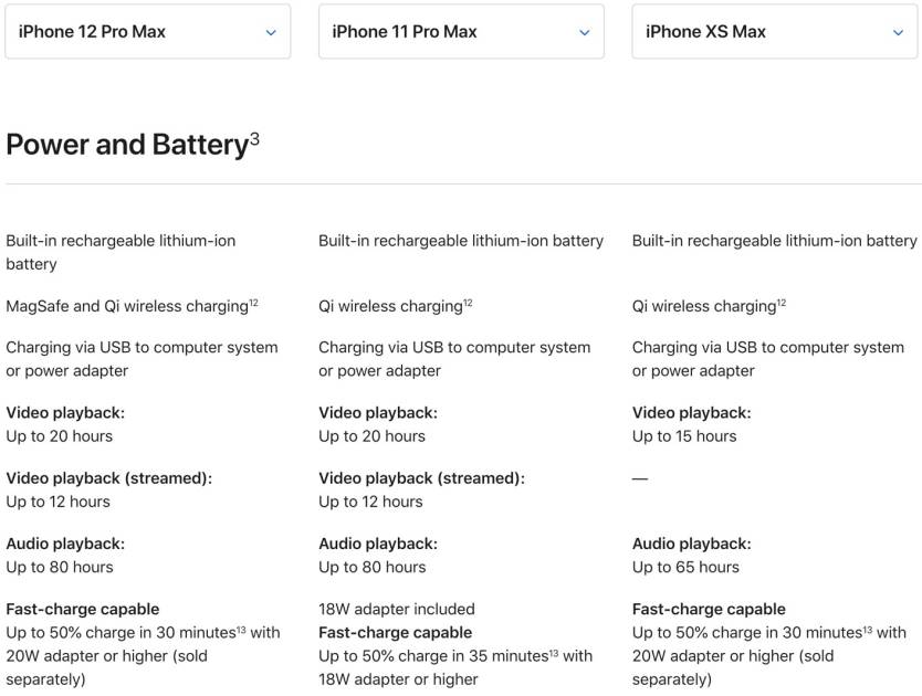 iphone 15 pro max vs iphone 12 battery